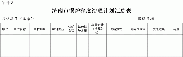 济南市环境保护局关于加快推进全市锅炉深度治理有关工作的通知