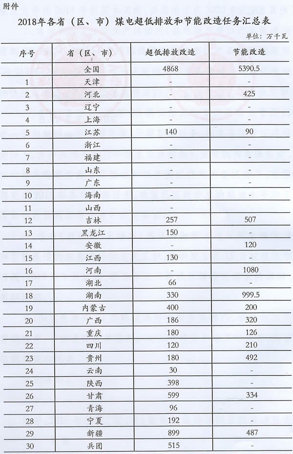 广西关于公开征求《关于完善我区光伏扶贫项目并网和电费结算管理有关工作的通知（征求意见稿）》社会公众意见的通知