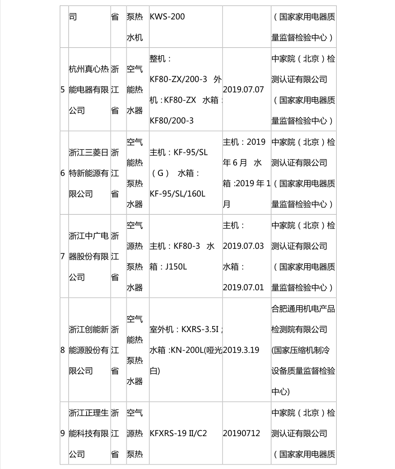 国家市场监管总局：热泵热水机抽查合格名录