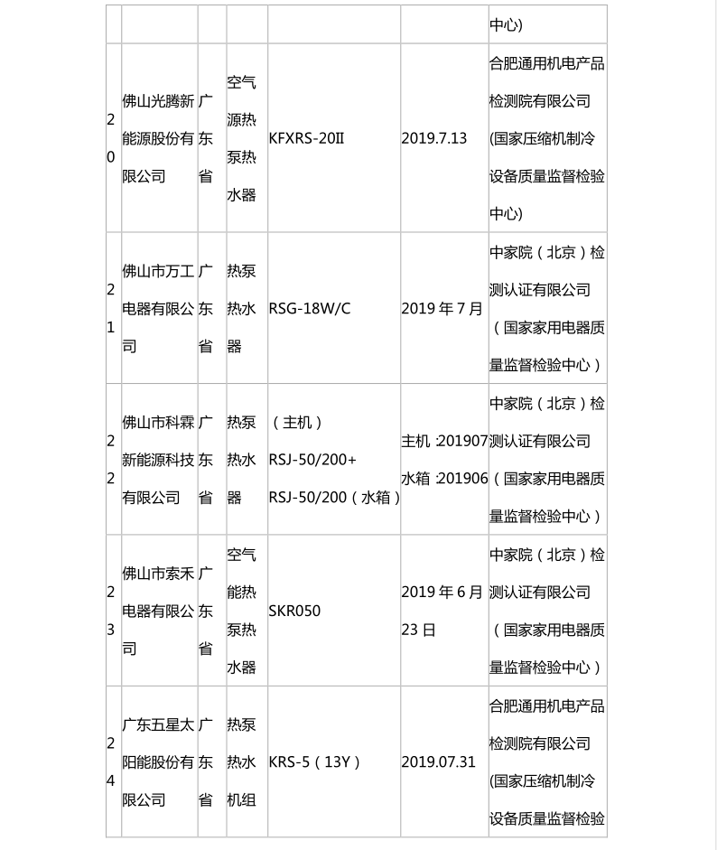 国家市场监管总局：热泵热水机抽查合格名录