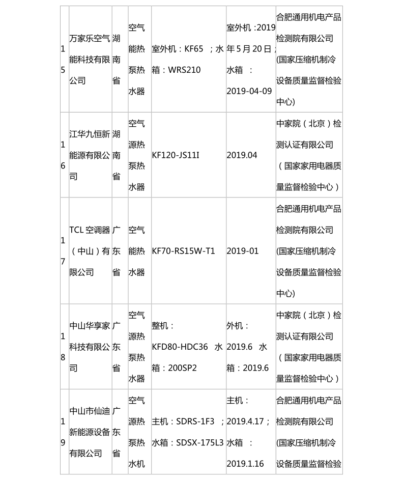 国家市场监管总局：热泵热水机抽查合格名录