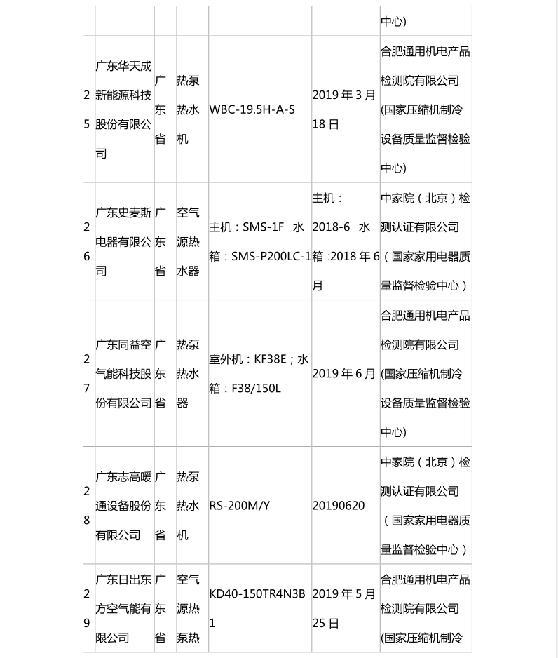 国家市场监管总局：热泵热水机抽查合格名录