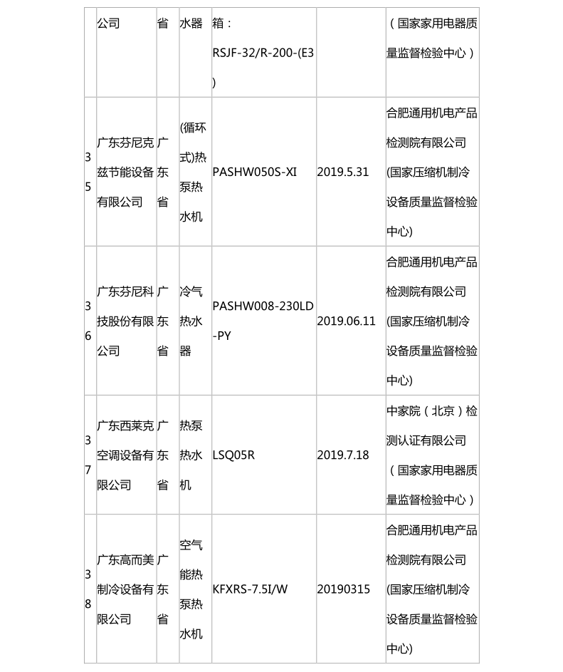 国家市场监管总局：热泵热水机抽查合格名录