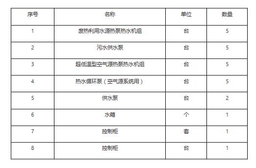 华北电力大学（保定）一校区学生浴室节能改造项目设备及施工采购(二次）公开招标公告