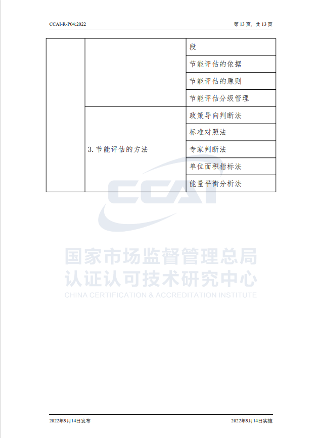 【能源管理师】国家市场监督管理总局认研中心验证规则