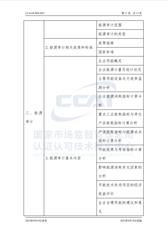 【能源管理师】国家市场监督管理总局认研中心验证规则