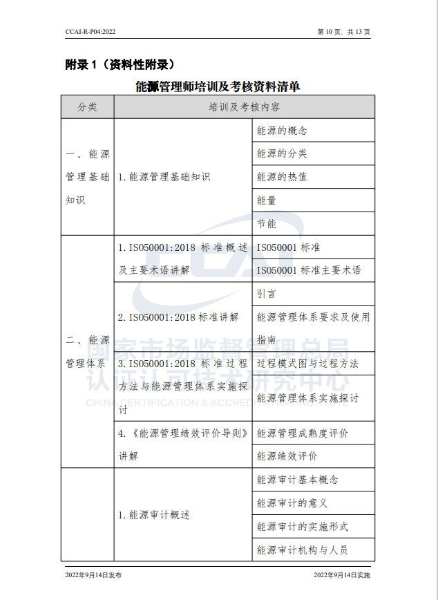 【能源管理师】国家市场监督管理总局认研中心验证规则